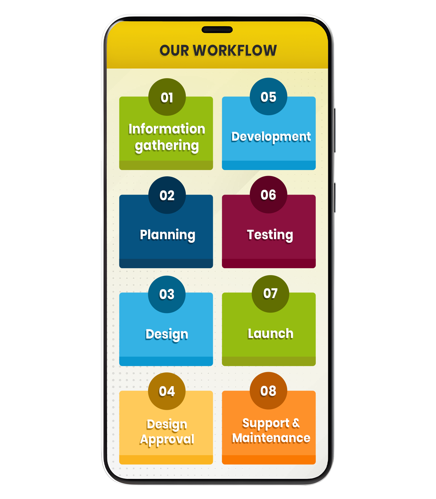 Our Workflow